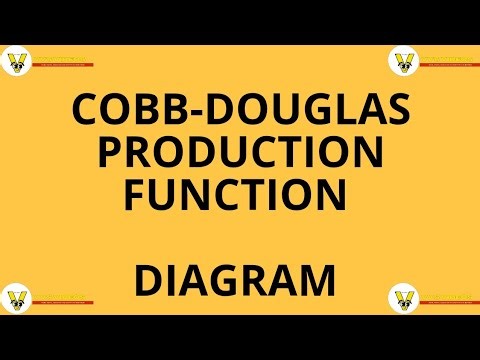 II Cobb Douglas Production Function II Diagram II Economics 
