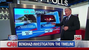 Timeline: Benghazi attack