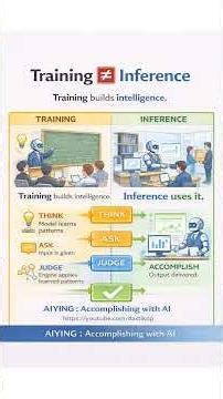 Training vs Inference (Everyone Gets This Wrong)