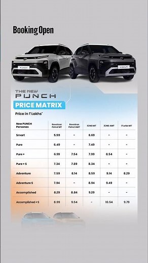 Tata Punch 2026 All Variants Price Revealed 🔥 | NA Petrol vs Turbo vs CNG | Full Price List