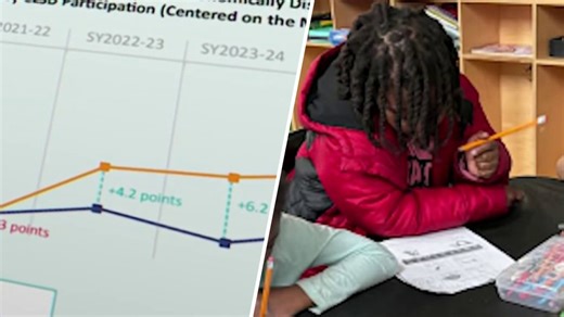 Literacy skills grow across all age groups in Dept. of Ed.-funded DC pilot program