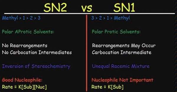 SN2 vs SN1 Chart - Examples & Practice Problems