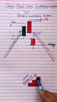 How to trade in dark cloud candlestick pattern 📉 👨‍💻 explained ✍️👨‍💻✅