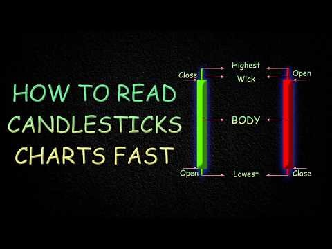 Reading Candlestick Chart Fast as a Beginner
