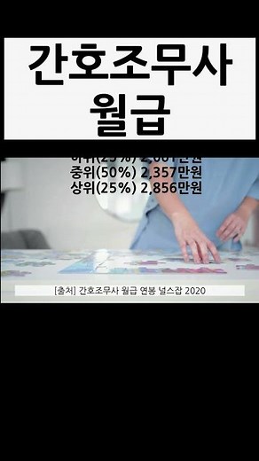 How much do nurse aides really make? What is their annual salary? Revealing the real wages and re...