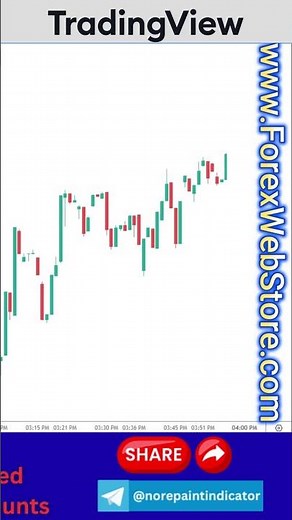 Tradingview Bitcoin Indicator