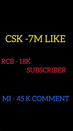 who is powerful IPL team#youtube #shots#@gaming warriors