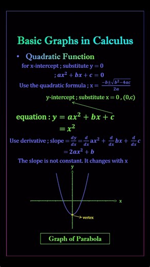 Basic Graphs in Calculus : Quadratic Function (Parabola graph)#math #mathvideo#calculus#mathtutorial