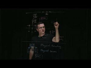 Introduction to NSX powered Virtual Private Cloud (VPC)