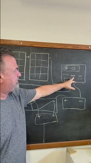 Off-Grid Solar Made Super Easy for Beginners!