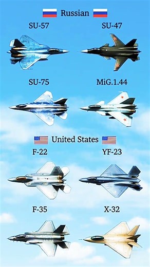 Russian vs American Stealth Fighters | Sukhoi Su‑57 vs F‑22 Raptor vs F‑35 Lightning II #fighterjet