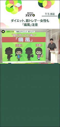 男性に起きやすいイメージの#痛風。#ダイエットによる極端な#糖質制限や#筋トレで#尿酸値が上がることがあり、女性も注意が必要です。汗を多くかく夏は特にリスクがあり、こまめな水分補給や適度な運動が効果的です。プリン体が多く含まれる食べ物も紹介します。#日テレnews #tiktokでニュース