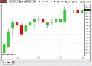 Candlestick Doji - NinjaTrader Ecosystem