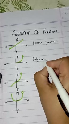 learn easily.like and subscribe for more tricks#maths #exam #mathtricks #1000subscriber #foryou