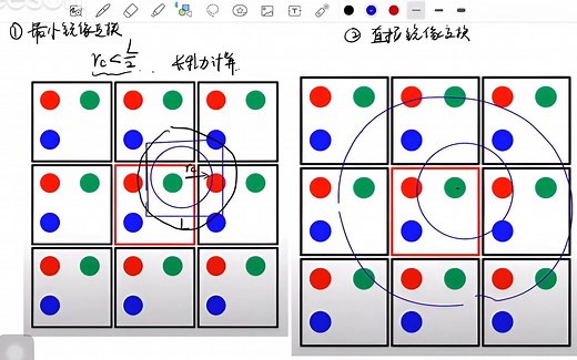 分子模拟——从算法到应用 第四讲 周期性边界条件和非键相互作用的处理（截断，Ewald求和）
