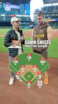 CAN AN MLB INFIELDER GUESS THESE MLB TEAMS BY EVERY PLAYER’S CAREER HR TOTAL?