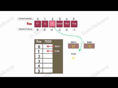 Python List Organisation