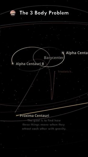 The three Body Problem