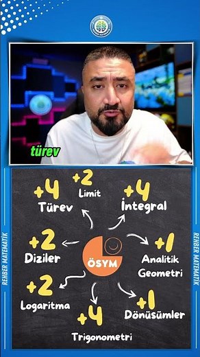 12 Sınıf Matematik Konuları Neler? Bu Konulardan AYT Kaç Soru Gelir?