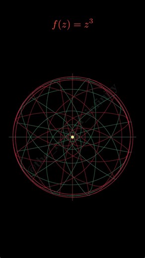 complex Graph visualization #maths #visualmath #graph #video #manim #shorts #viral #viralvideo