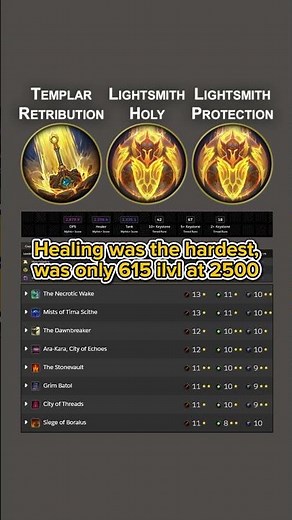 Protection, Retribution and Holy Paladin Keystone Hero | #worldofwarcraft #thewarwithin #mythicplus