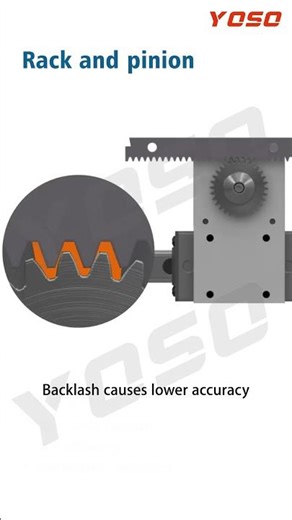 Different parts of linear motion systems！https://www.yosomotion.com/#fblifestyle #cnc #bearing #3D