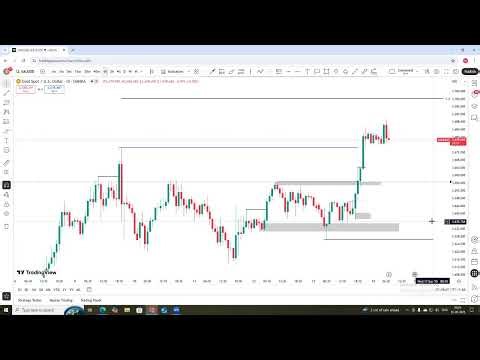 Live Market Analysis / Learning with Practical - B2W Academy, #XAUUSD #CRYPTO