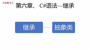 第6章——C#类之继承抽象类（25）