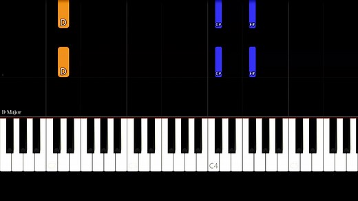 Tutorial Piano Fácil de 'Best Part' de Daniel Caesar