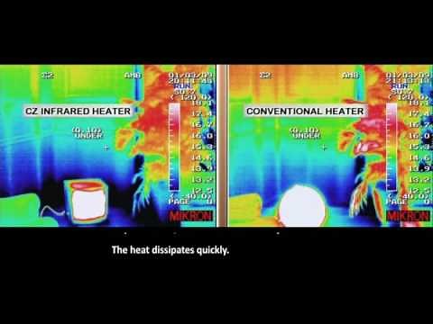 Infrared Heater Comparison