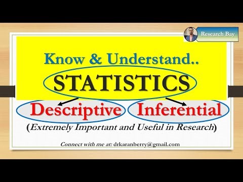 Descriptive & Inferential Statistics