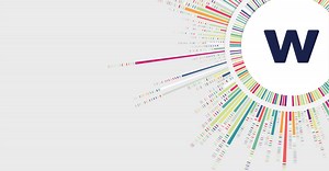 Learning Analytics Platform | Product Features | Watershed