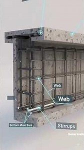 All Types of Beams | Reinforcement Details & Concrete Cover Explained