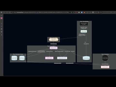 LexiCrawl: An Enterprise Distributed Data Pipeline (Kafka, Docker, Elasticsearch & AI)