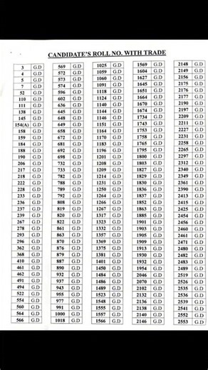 Angul Skill test computer // Today news/ Angul Home guard // 26.11.2025 / Angul Home guard trade