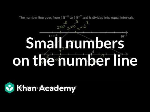 Small numbers on the number line | 8th grade math (IM® v.360 aligned) | Khan Academy