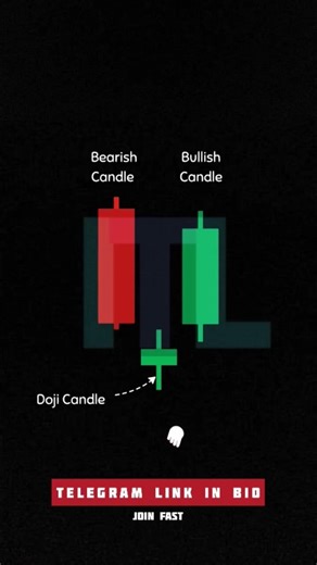 Morning Star Candlestick pattern formation #chartpatterns #candlestick