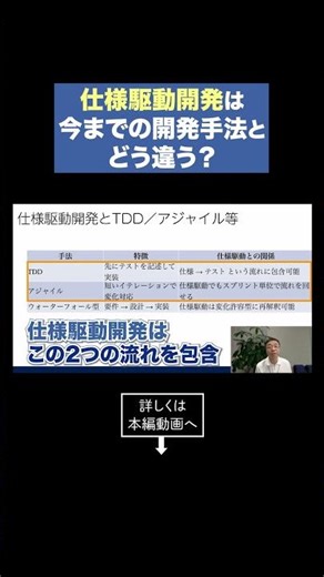 Specification-Driven Development vs. Traditional Methods: What's the Difference? #shorts
