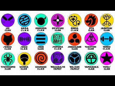 Every Clans from Naruto Explained in 2 Minutes PART 2