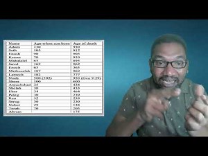 Adam's Family Tree | An Ancestral Journey through Bible