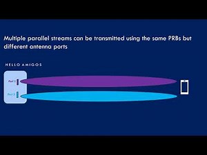 5G Logical Antenna Ports, 5G Antenna ports, Antenna ports in 5G