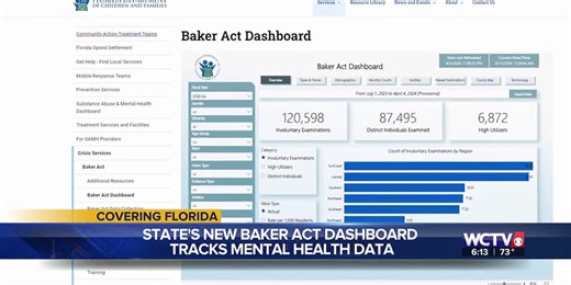 Florida launches Baker Act dashboard to improve mental healthcare