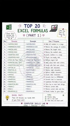 All Excel Formulas Explained in One Video | #excel #excelformula #microsoftexcel #youtubeshorts