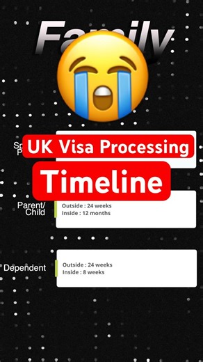 UK Visa Delays in 2026 😳 | January Update