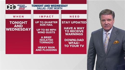 WFAA Weather Alert | Severe thunderstorm warnings issued in North Texas