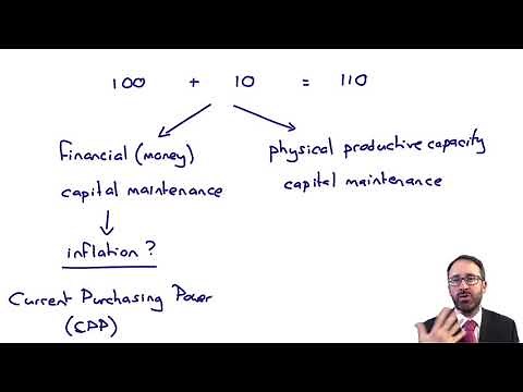 Capital maintenance – CIMA F1 Financial Reporting