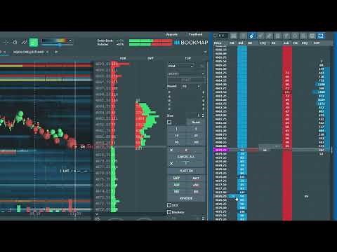 Placing Orders in Bookmap DOM PRO