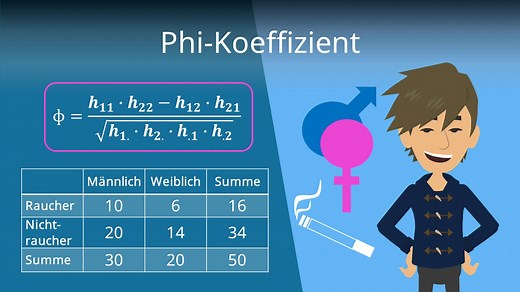 Phi Koeffizient: Berechnung und Interpretation