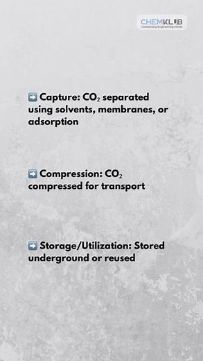 How Carbon Capture Works | CO₂ Capture Explained | Chemical Engineering