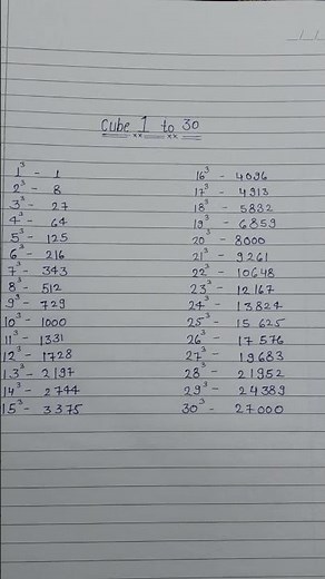 1 to 30 cubes #math
